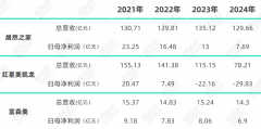 ”竟然之家某品牌经销商抱