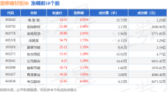 查看更多证券之星